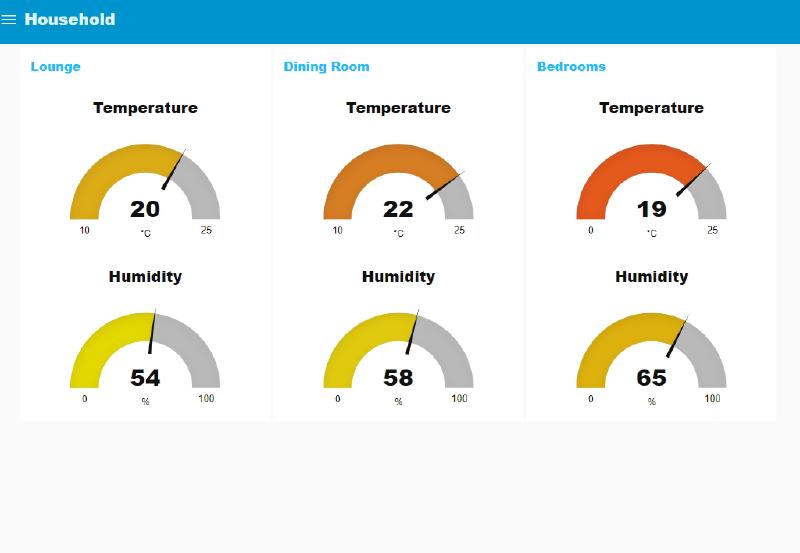 nodered output for temperature and humidity sensors